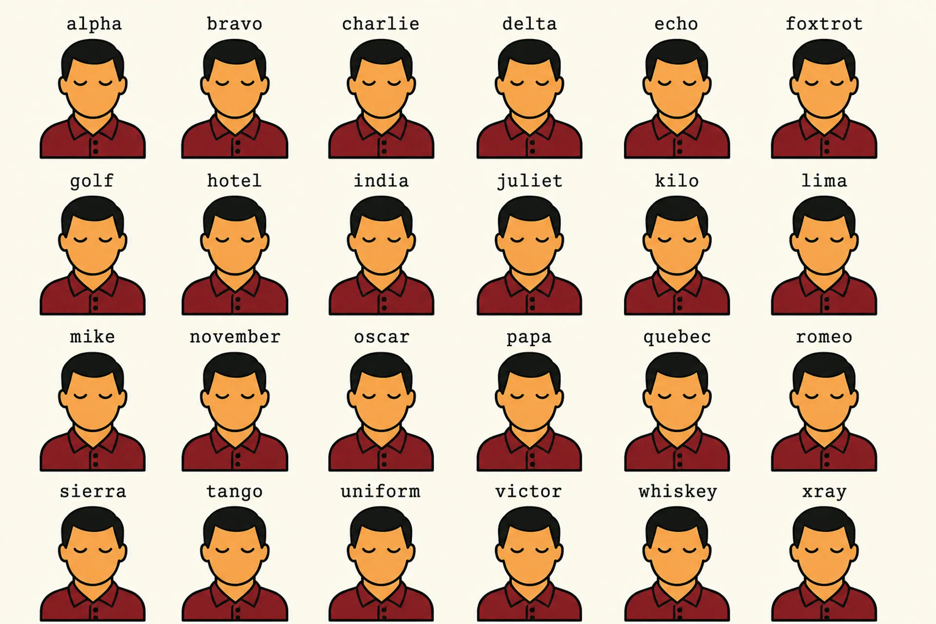 Flat illustration in the same style as the site logo: warm cream background, bold black outlines, limited red and orange palette. A grid of 24 identical worker figures arranged in 4 rows of 6, each labeled with a NATO phonetic call sign (alpha, bravo, charlie, delta, echo, foxtrot, golf, hotel, india, juliet, kilo, lima, mike, november, oscar, papa, quebec, romeo, sierra, tango, uniform, victor, whiskey, xray). Every figure deliberately identical — same short black hair, same red polo, same closed serene eyes — emphasizing anonymity, fungibility, and parallel scale.