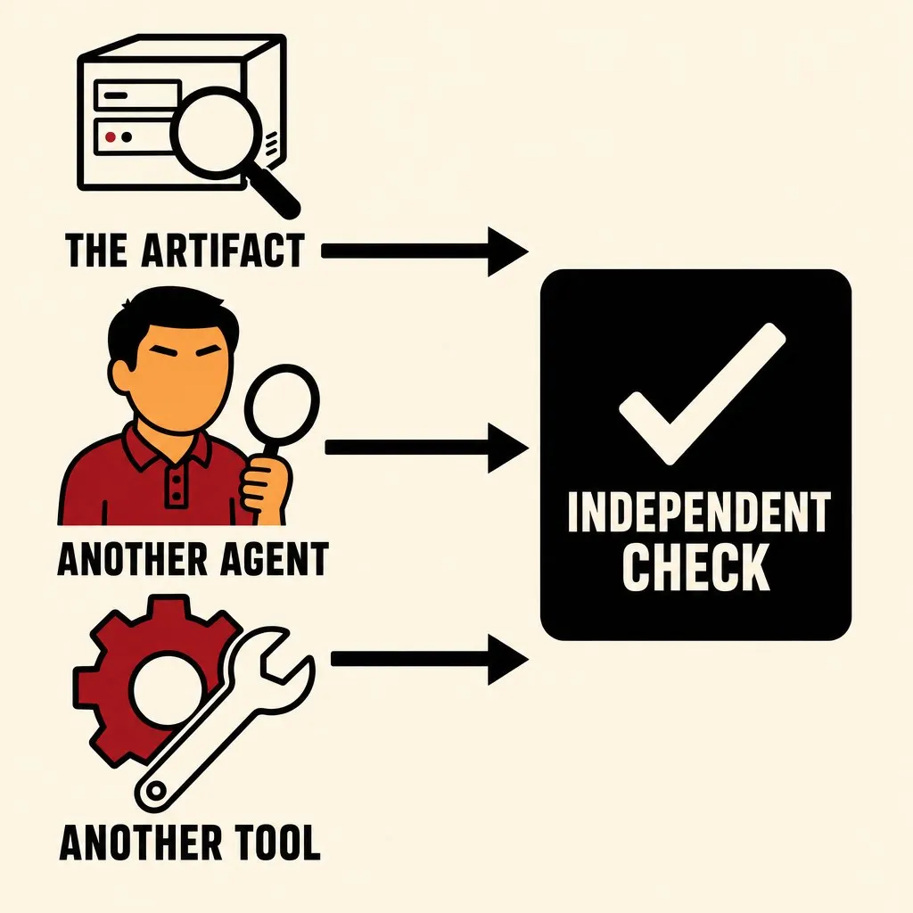 Flat illustration in the same flat avatar logo style as the rest of the site: warm cream background, bold black outlines, deep red and warm orange palette. Three labeled sources stacked vertically on the left, each with a bold black arrow pointing right toward a single central black box marked with a large checkmark labeled INDEPENDENT CHECK. Top source: a magnifying glass over a small server box, labeled THE ARTIFACT. Middle source: a distinct agent avatar holding a magnifying glass, labeled ANOTHER AGENT. Bottom source: a wrench and gear, labeled ANOTHER TOOL.